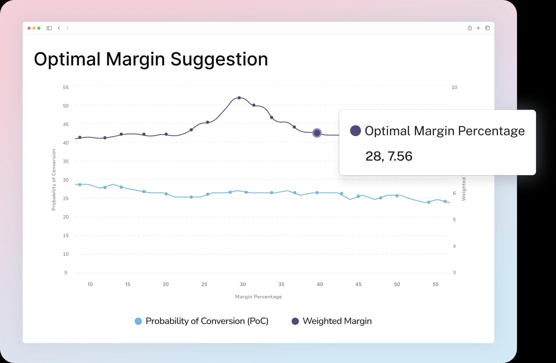 Optimal Pricing Engine